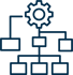 Support Governance